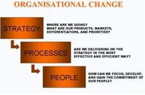 Church Leadership & Administration